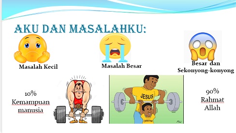 Aku dan masalahku--